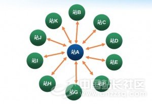 SEO优化网站链接没必要过分的“惜链成金”