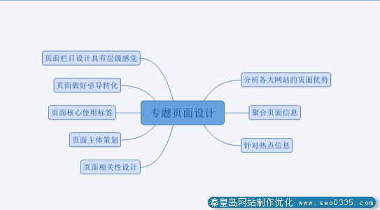 秦皇岛网站专题页面seo优化技术