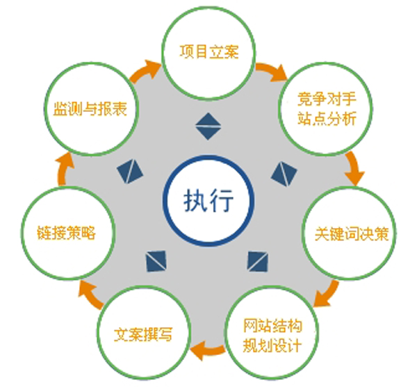 新网站排名优化怎么做？