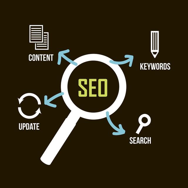 「SEO」2019网站优化排名：站外优化细节汇总