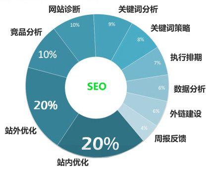 做seo优化为什么首先要了解目标网站 